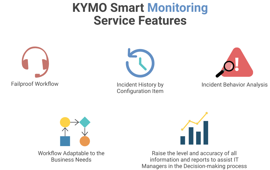 K | Monitoring